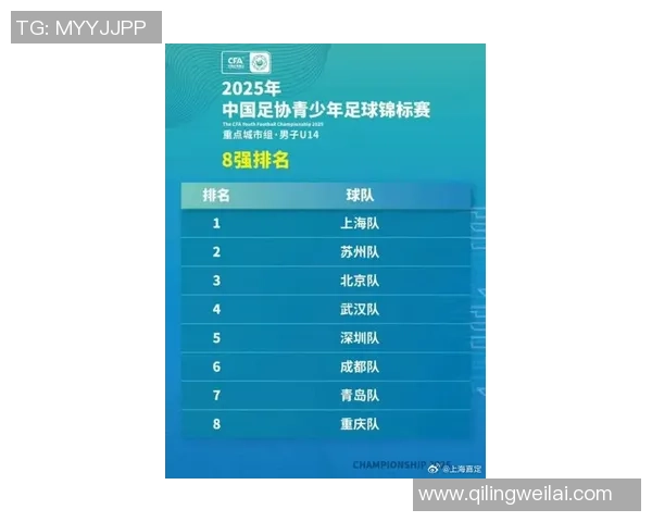 上海足球队在速度排行榜中荣登第六名展现出强劲实力与潜力